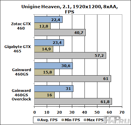 Unigine Heaven Benchmark