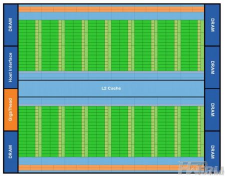 nVidia Fermi