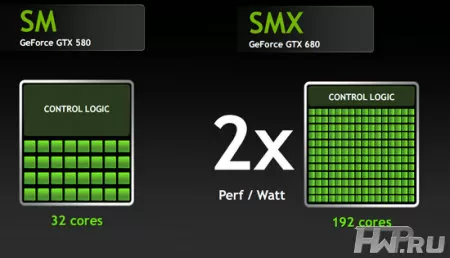 Энергоэффективность