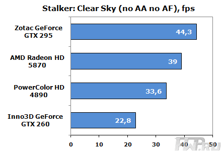 STALKER - Clear Sky
