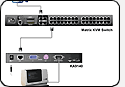 16-портовый KVM-переключатель Altusen KH1516 16-портовый KVM-переключатель Altusen KH1516