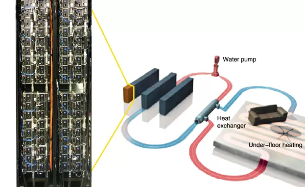 Lenovo Neptune - система жидкостного охлаждения в серверах