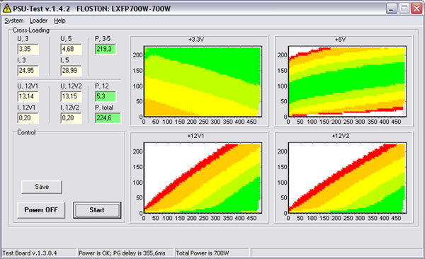 Программа Для Тестирования Блока Питания Ноутбука