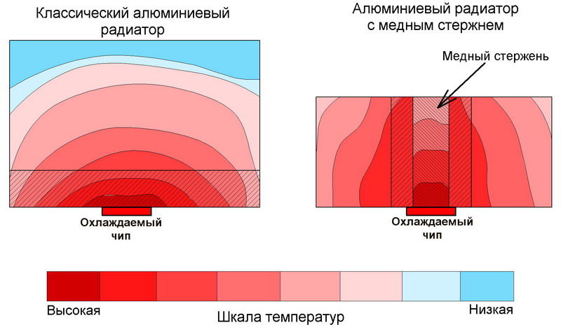 Внешних видеокарт своими руками Внешних видеокарт своими руками