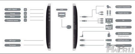 iconBIT HMP815HDMI 16Gb