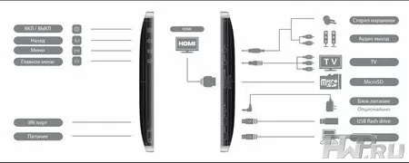 iconBIT HMP815HDMI 16Gb