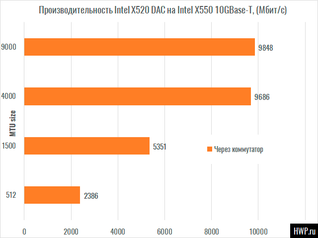 Driver Intel X550 Vmware Windows 8 Download