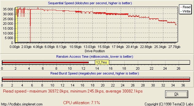 Круглый экранированный кабель CoolerMaster UTC-A24 с заземлением