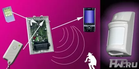 GSM-сигнализатор Express GSM