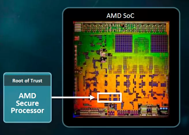 AMD Secure Processor