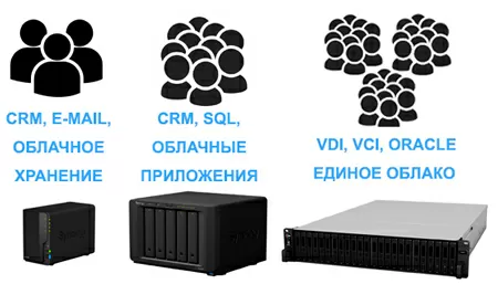 Рост потребностей в IT-инфраструктуре