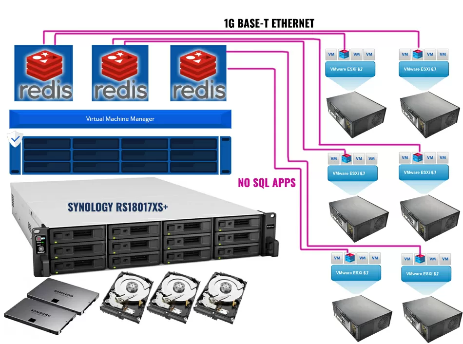 Много Redis-ов