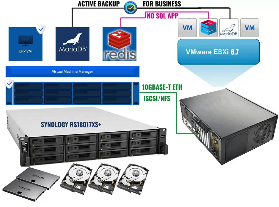 Схема тестового стенда