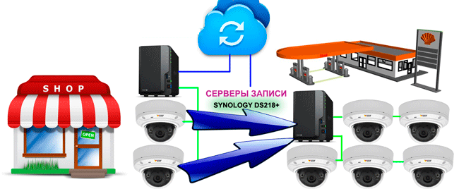 Миграция камер
