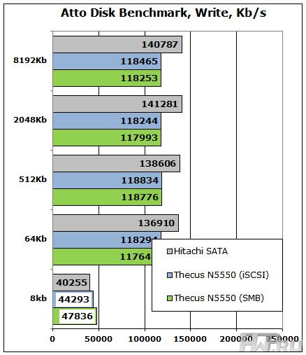 Thecus N5550