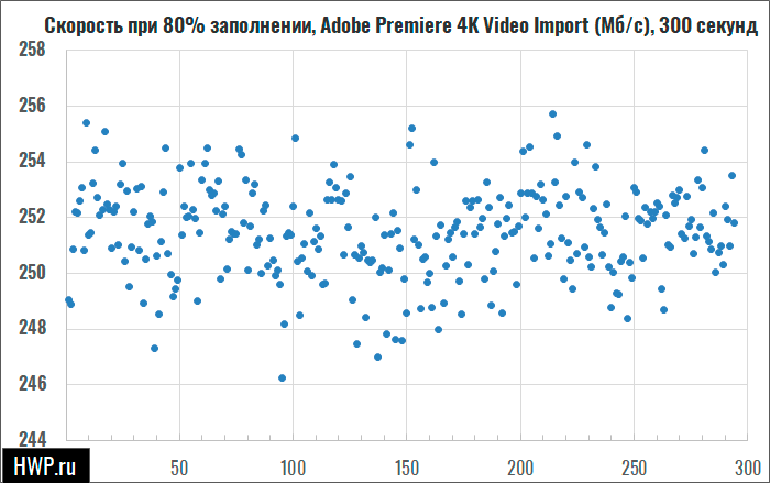 Тест Adobe Premiere