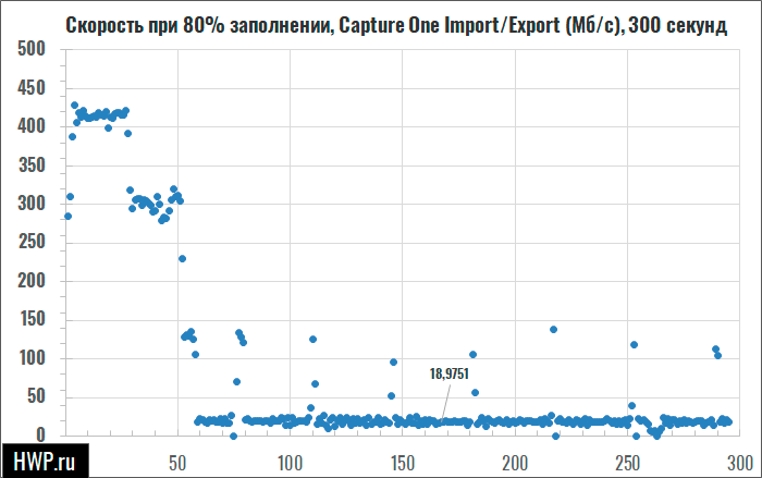 Тест Capture One