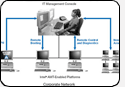 Intel Active Management Technology SDK - "внеполосное" решение для системных администраторов Intel Active Management Technology SDK - "внеполосное" решение для системных администраторов