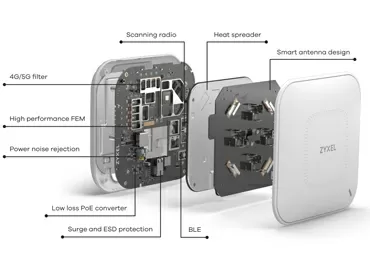 Обзор топовой точки доступа Zyxel WAX650S с технологией Secure Wi-Fi